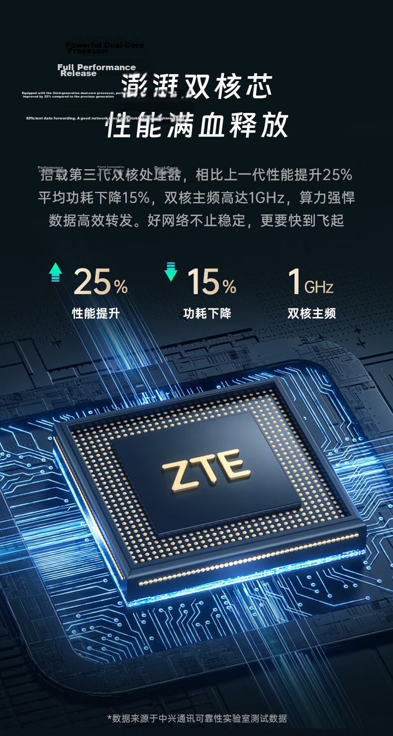 ZTE [Qingtian Wall-Mounted Router] BE5100Pro+, Dual 2.5G Ports, Wireless WiFi 7 Gigabit Dual-Band, 5 Signal Amplifiers, Compatible with WiFi 6 Gaming Acceleratio 4