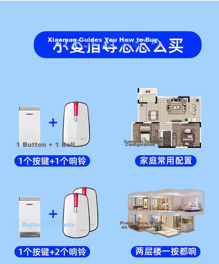 Advent Doorbell, No Battery Required, Self-Powered Wireless Doorbell, Waterproof Home Call Button P2-710R 12