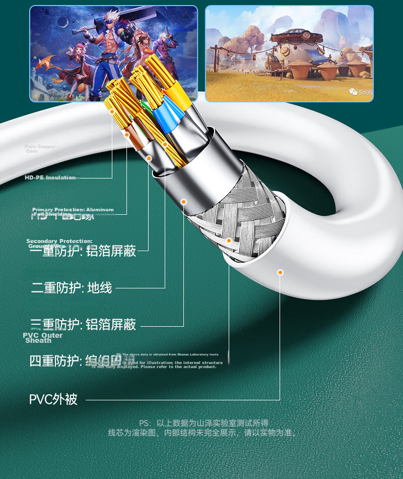 Sanze CAT7 Pure Copper Ethernet Cable, 10Gbps Shielded Network Cable, Gaming Ethernet Twisted Pair, Broadband Home Use, Compatible with 2.5G, 2 Meters, White 5