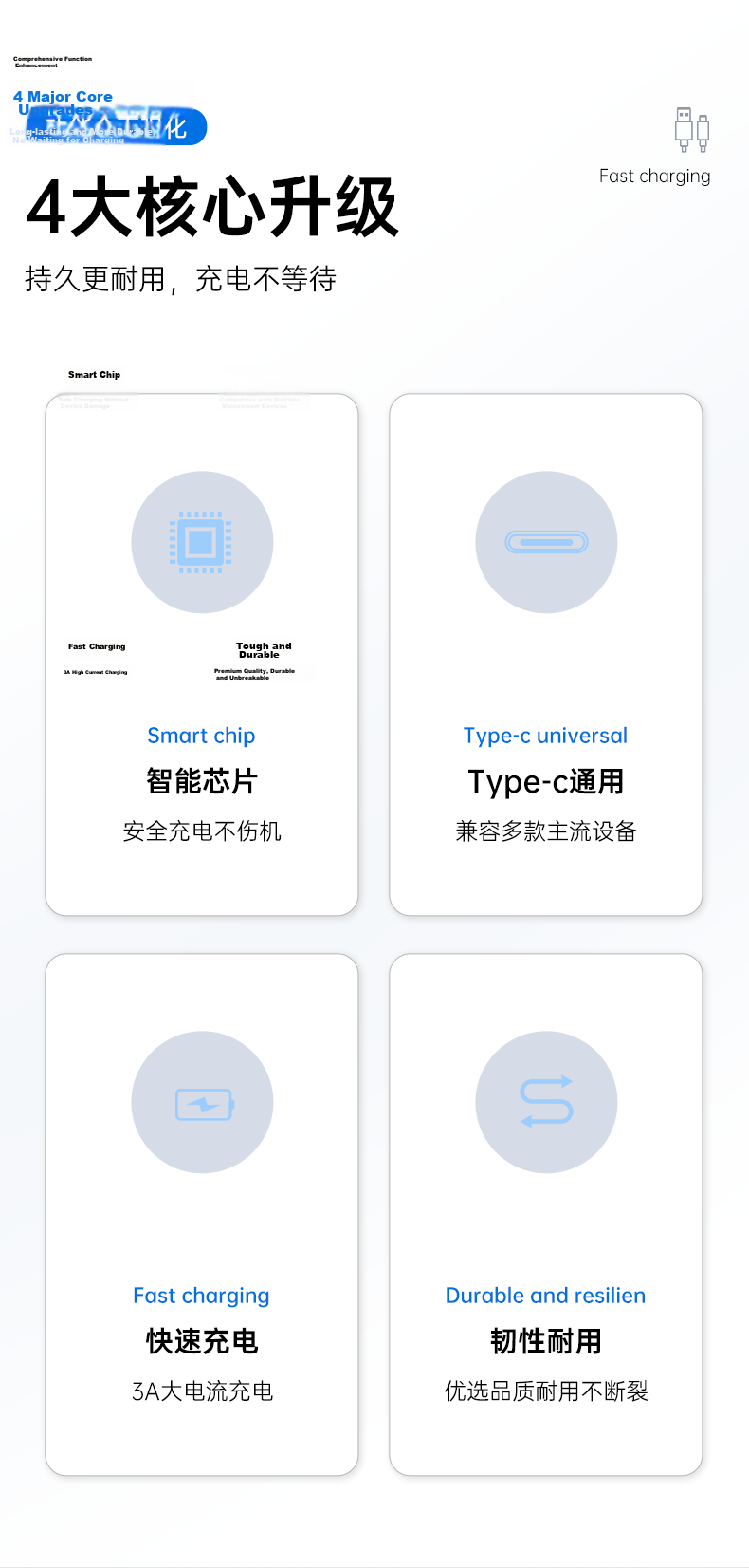 Mryc Apple Charger Type-C Cable iPhone 15 Pro Max MacBook Air Pro Laptop Power Adapter USB-C 2m PD Fast Charging iPad 2