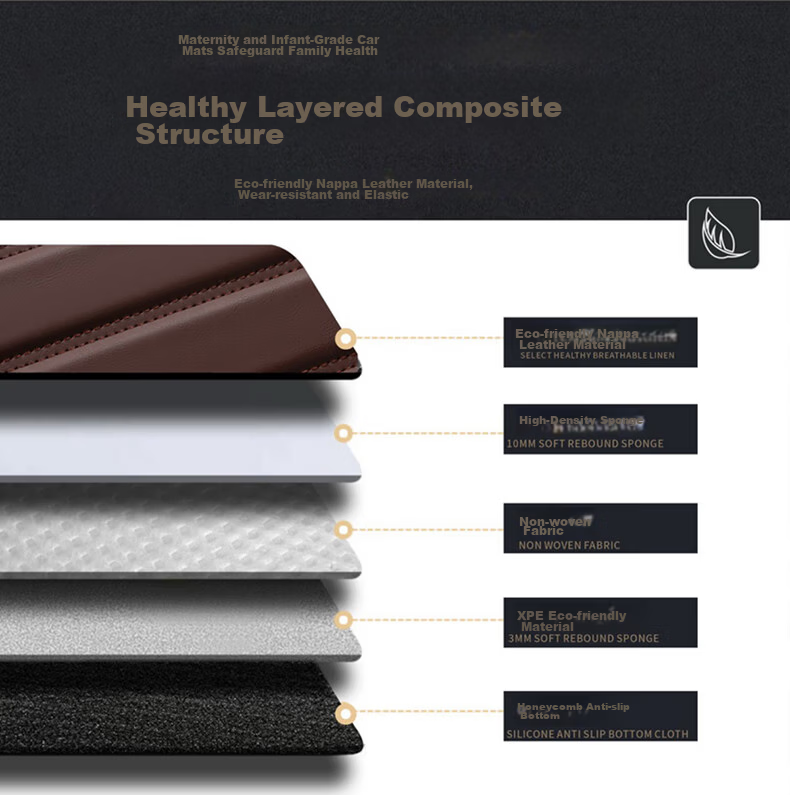 SIKEDI Full Coverage Floor Mats for Volkswagen Tayron 2019-2025 Models, Waterproof, Wear-Resistant, Odorless 5