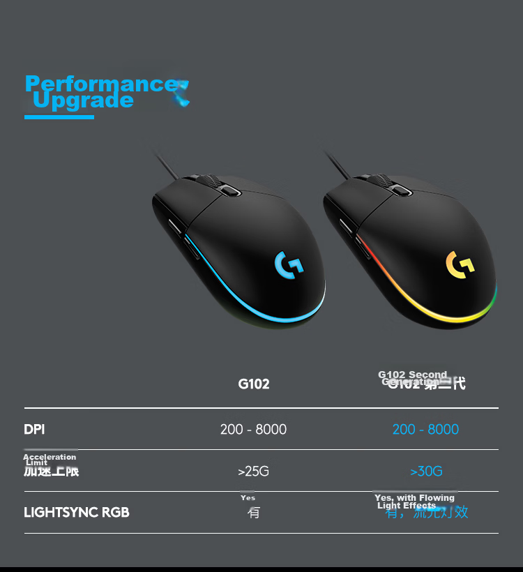 G G102 Wired Gaming Mouse, Lightweight Design, G102 Second Generation, RGB Lighting Effects, Pava Mouse, Essential for Valorant/Triangulum (Purple) 3