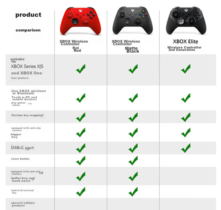 XBOX Microsoft Xbox Wireless Controller Set [Koi Red + Joystick Caps] Compatible with Xbox/PC/Steam Mobile Tablet New Year Valentine's Day Goddess Festival Gift 11