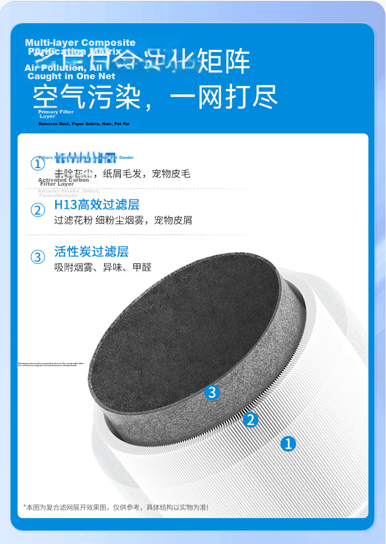 Lvchen Compatible Air Purifier Filter HEPA Cartridge for Dyson DP04/TP04/05/HP04/05/HP07/TP07 D3 3