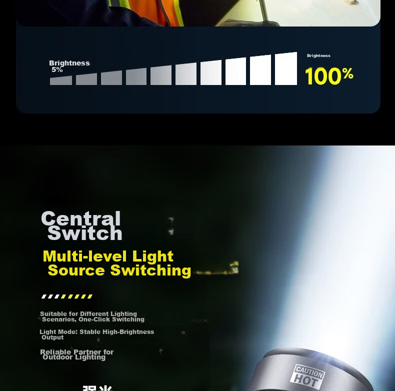 PHILIPS Multifunctional High-Power Flashlight Long Battery Life Adjustable Camping Light Detachable Battery SFL6253 19
