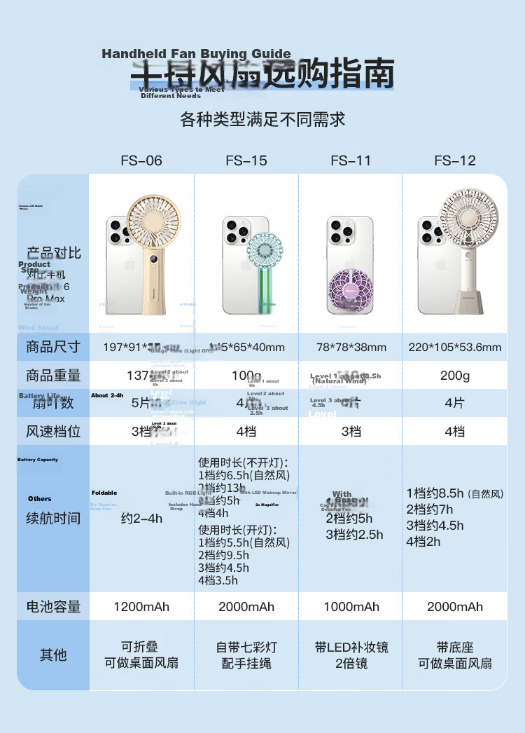Newmine Handheld Mini Fan Portable Desktop Outdoor Student Dormitory Office Rechargeable Small Electric Fan High Wind Power White 1