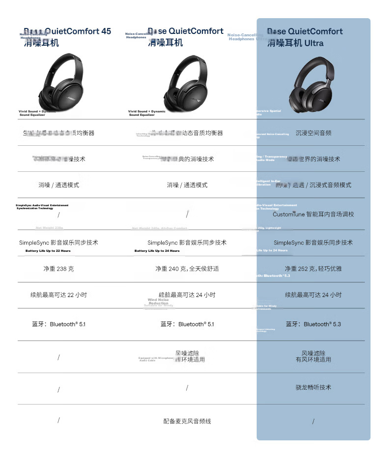 BOSE QC Noise Cancelling Headphones Ultra - Misty White, Over-Ear Noise-Cancelling Wireless Bluetooth Sports Earphones, Active Noise Cancellation Compatible with Huawei And Apple Headphones, Mid-Autumn Festival Gift 11