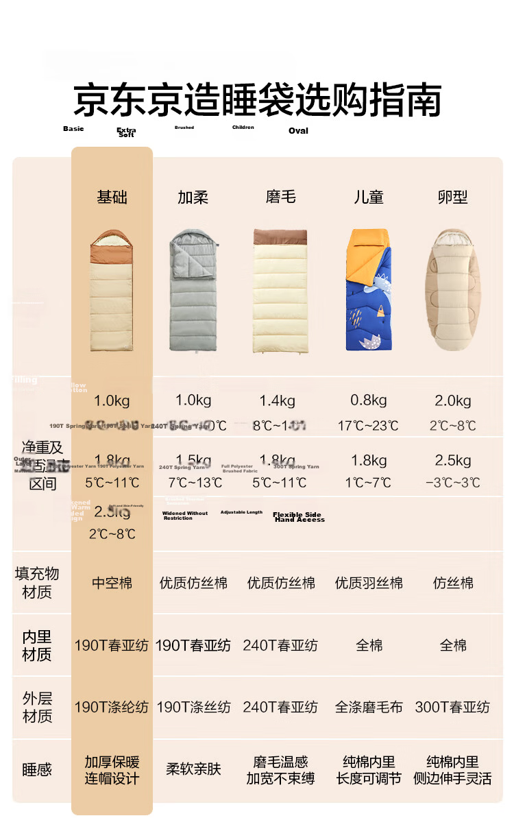 JD Original Envelope-Style Sleeping Bag for Adults, All Seasons, Outdoor Camping, Winter, Thickened, Cold-Resistant, Warm, Army Green, 1.0kg 12