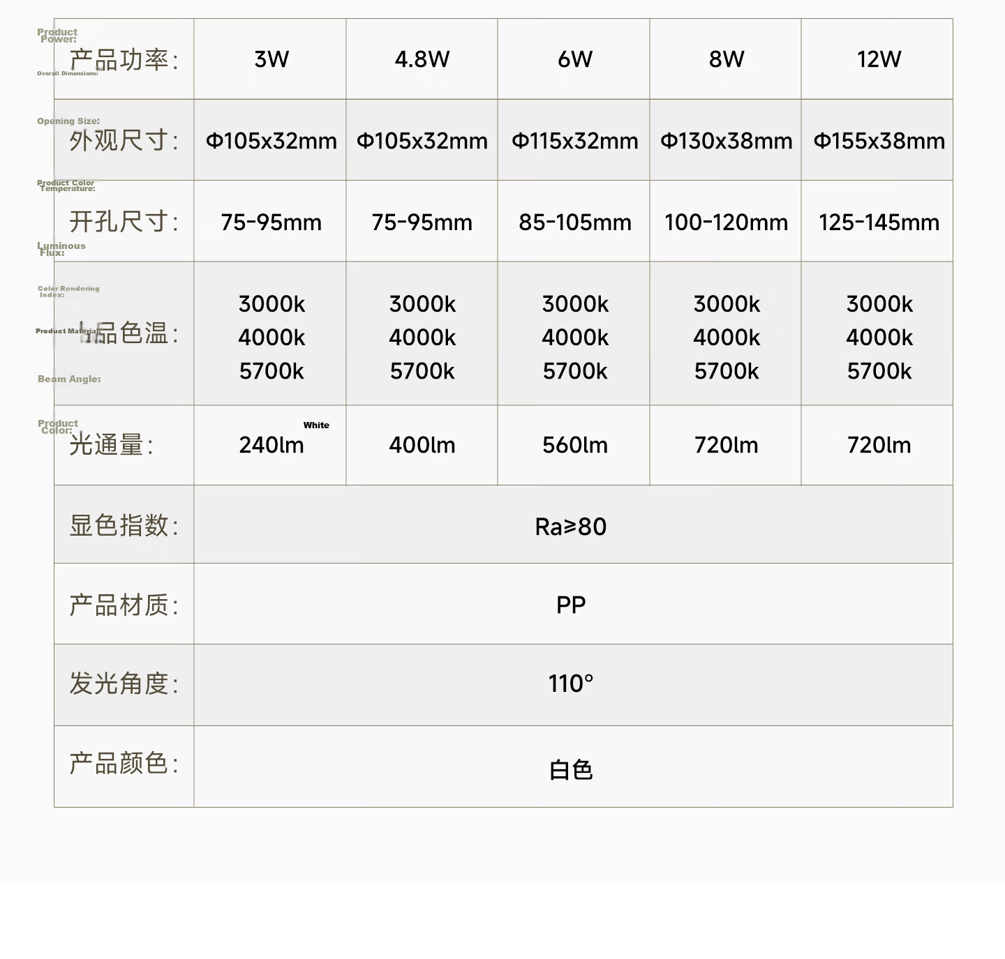 Sanxiong Aurora Anti-glare Recessed LED Downlight Office Living Room Ceiling Corridor Starry Scene 2 4.8W 3000K 3-inch 18