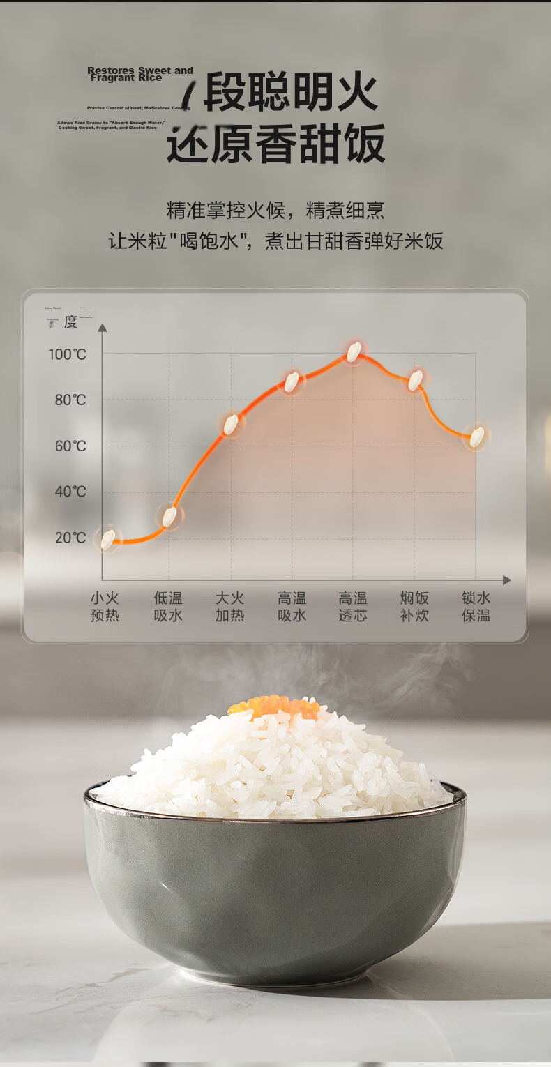 SUPOR 5L Multi-Functional Electric Rice Cooker Stainless Steel Inner Pot Anti-Overflow Micro-Pressure Smart Rice Cooker for 5-8 People F50F79S 13