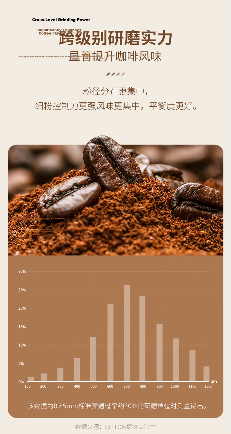 CLITON Electric Coffee Grinder Adjustable Portable Manual Coffee Bean Grinder Automatic Powder Mill 16