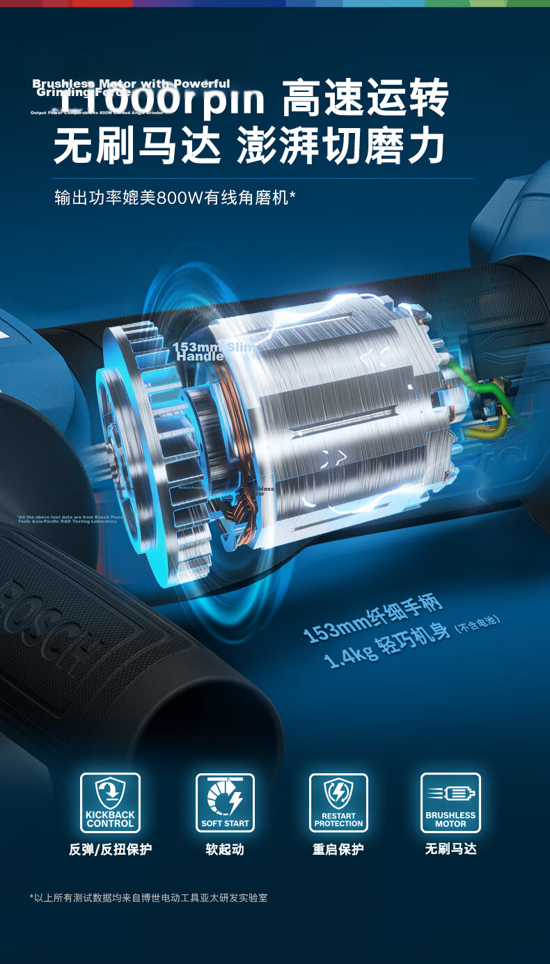 BOSCH Angle Grinder Polishing Grinding Cutting Machine Metal Cutting Grinding Two Batteries One Charger Set 4.0Ah GWS 18V-8 4