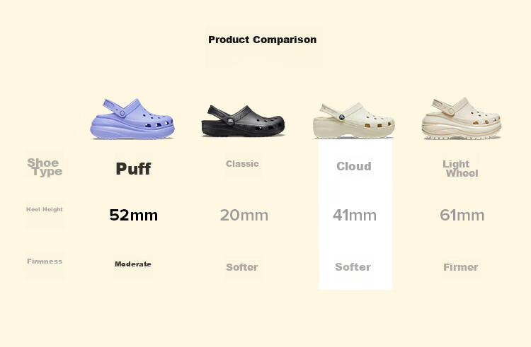 CROCS Women's Shoes, Thick-Soled Cloud Hole Shoes, Outdoor Casual Fashion Slip-On Beach Shoes, 206750-100, Size 37-38 10