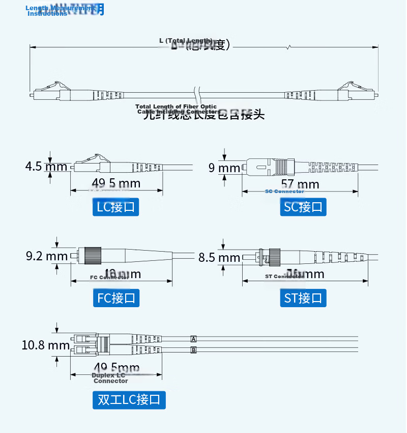 BOYANG Telecom-Grade Fiber Optic Patch Cable LC-LC (UPC), 1.5 Meters, Single-Mode Single-Core, Φ3.0 Flame-Retardant Low-Smoke Zero-Halogen Patch Cord Fiber Optic Cable Pigtail LC-LC BY-1.5551SM 4