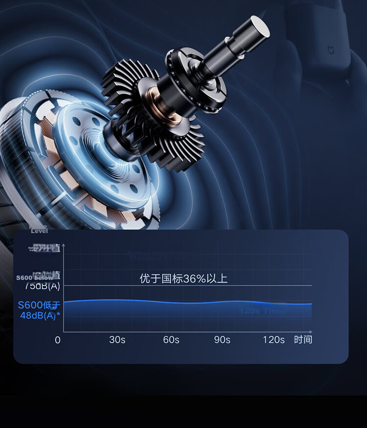 Mijia Electric Shaver S600 Portable Xiaomi Razor Metal Body Brushless Motor Floating True Leather Protective Case Birthday Gift for Boyfriend Teacher's Day Gift 16