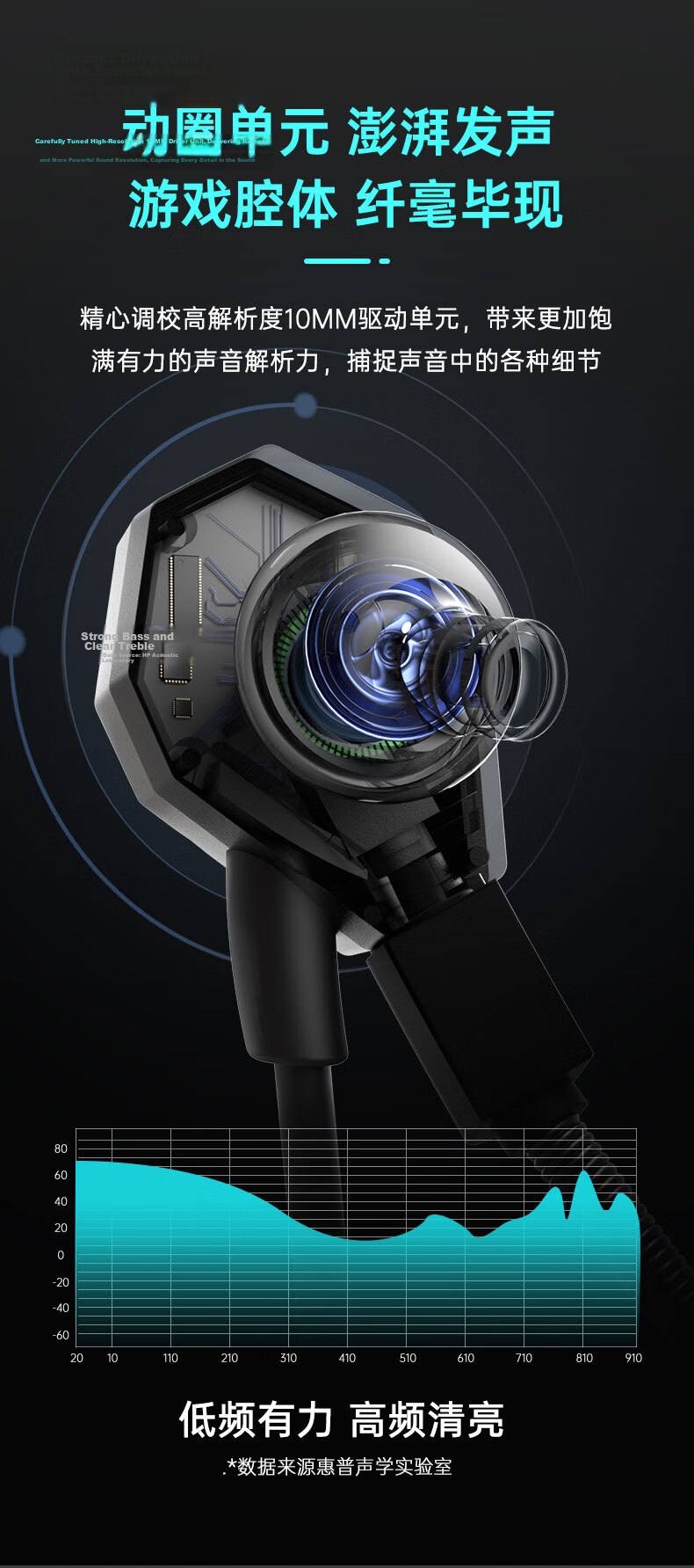 HP Dual-Engine In-Ear HiFi Music Gaming Wired Earphones Type-C Computer Esports Earbuds Headset Compatible with Huawei Oppo Xiaomi Apple Black Ear 20 5