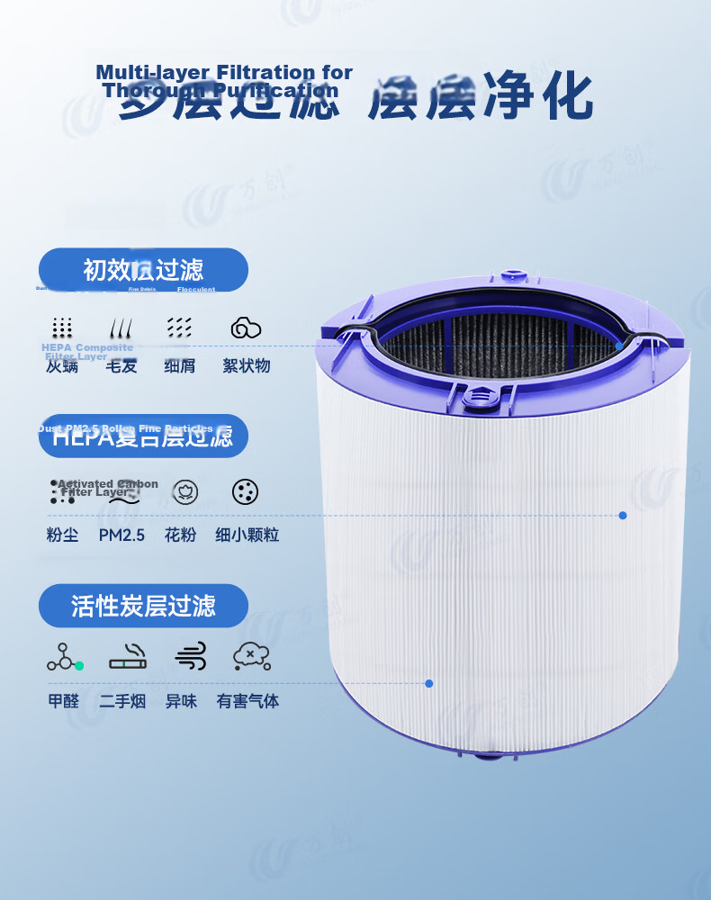 Wanchuang Suitable for Dyson Air Purifier Filter Cartridge TP/HP06/09/10/PH02/04 Composite HEPA Activated Carbon Filter Set 2