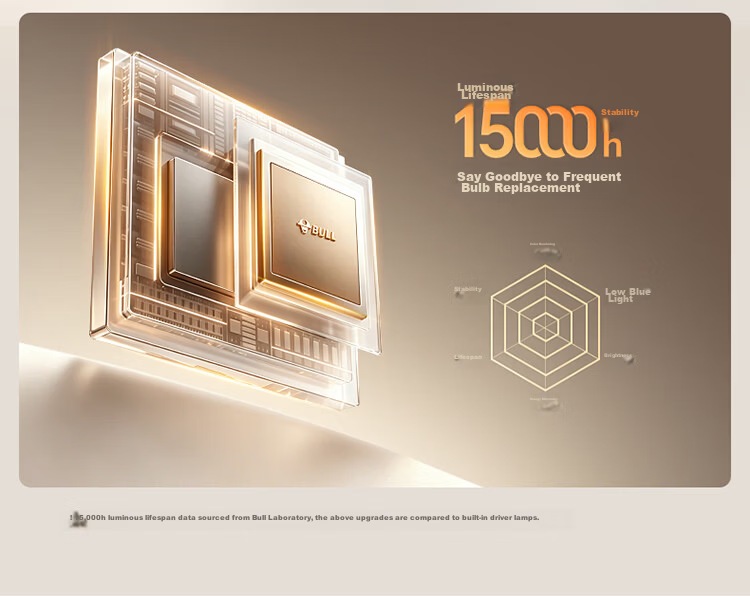 BULL Frameless Full-Spectrum Eye Protection LED Recessed Downlight 7W 5700K Anti-Glare No Main Light 15