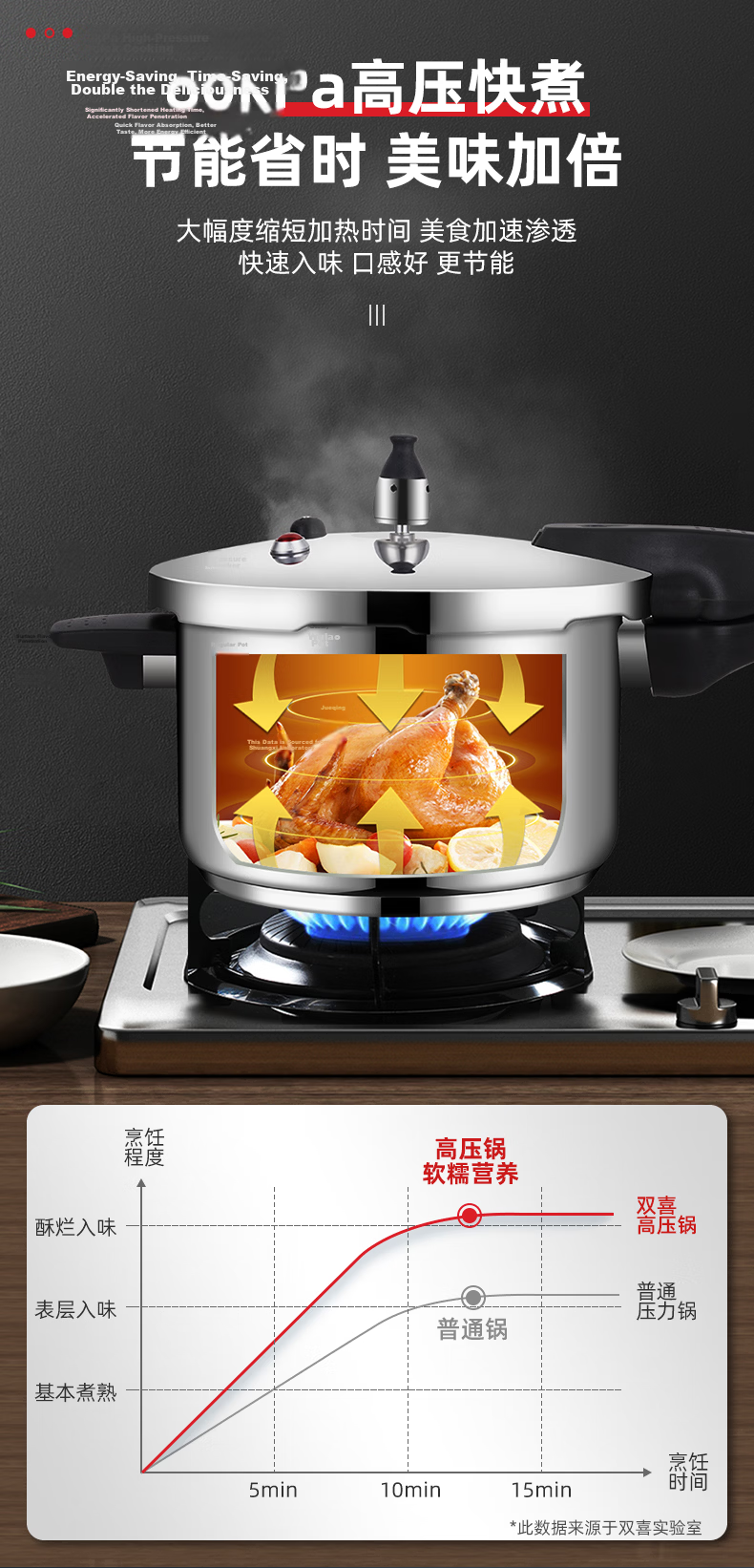 DOUBLEHAPPINESS Pressure Cooker, 304 Stainless Steel, Compatible with Gas And Induction Stoves, Multi-Layer Explosion-Proof Design, Fast Cooking Pressure Cooker for Home Use, 22cm/5L 4