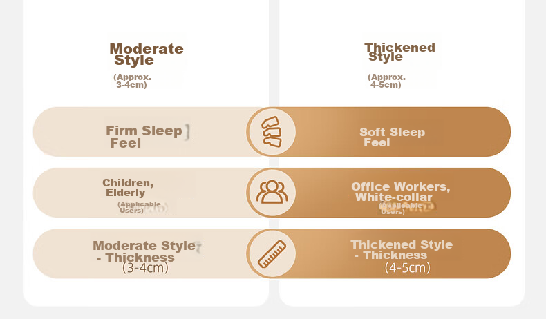 Shuixingjiafang Xinjiang Cotton Mattress, Class A Bedding, Student Dormitory Cotton Pad, Single Bed Mattress, 90×195×6cm 16
