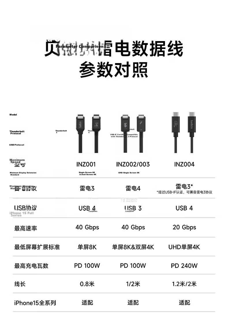 BELKIN USB4 Full-Function Data Cable 1.2m Thunderbolt 3 Compatible 240W Fast Charging 20Gbps High-Speed Data Transfer Type-C Cable INZ004 11