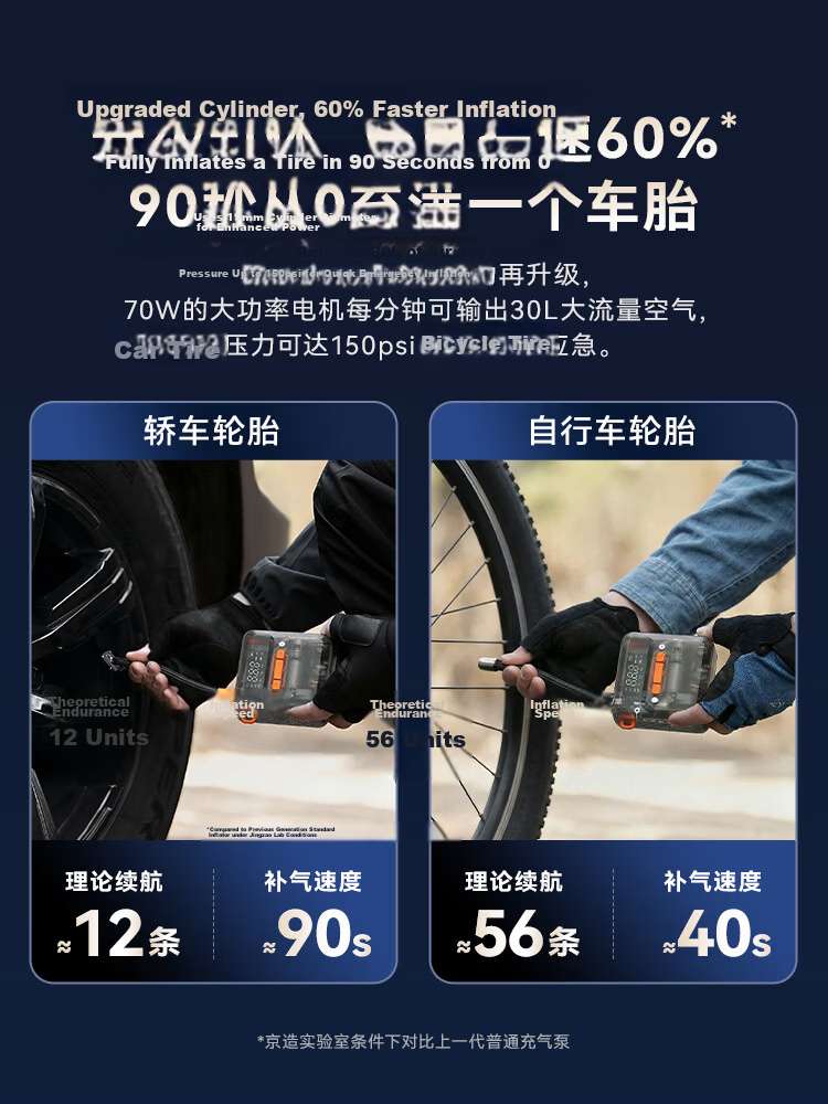 JD Jingzao Car Air Compressor Tire Inflator Tire Pressure Monitor for Cars, Electric Vehicles, Bicycles, Motorcycles, Electric Scooters, Basketball 9