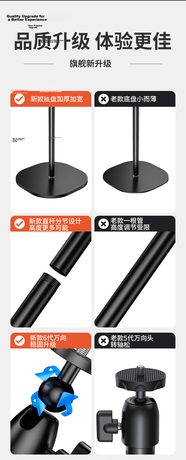 ASKE Projector Floor Stand Home No-Drill Adjustable Lift Bracket Compatible with XGIMI, JmGO, Dangbei, Xiaomi, Fengmi, Xiaoming Projectors Wall-Mounted Bedside Cable Management Model 3