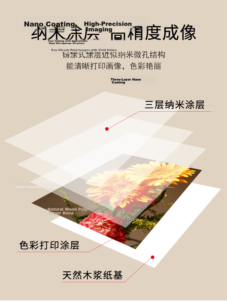 KODAK 4R/6 Inch 270g Waterproof RC Glossy Photo Paper Inkjet Printing Photo Paper 30 Sheets 4027-302 4