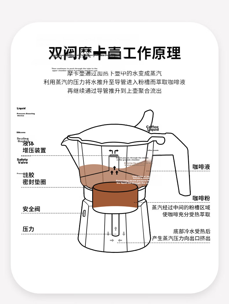 Mongdio Mocha Pot Double Valve High Pressure Hand Drip Coffee Maker Home Espresso Machine Black 2-Cup 90ml 4
