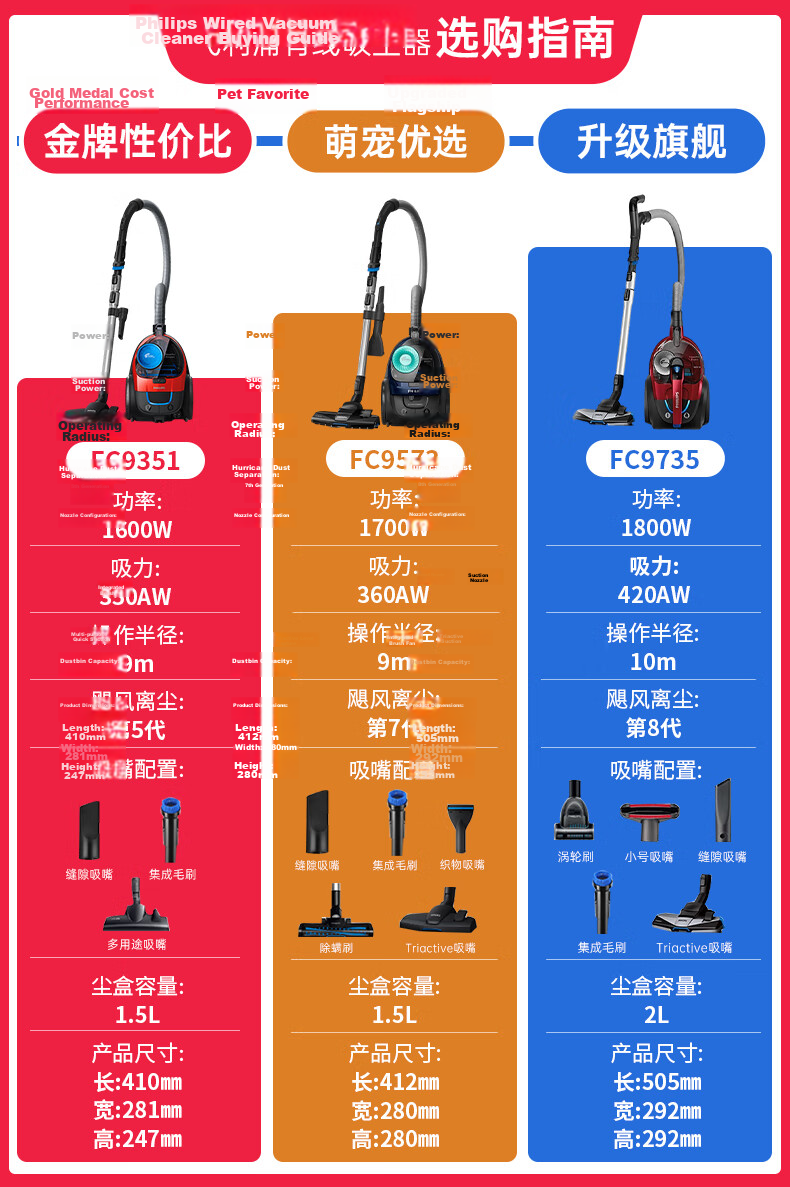 PHILIPS Upright Vacuum Cleaner for Home Cleaning, Powerful High-Wattage Suction, Dust And Mite Removal, Pet-Friendly, Suitable for Home Use FC8632/83 1