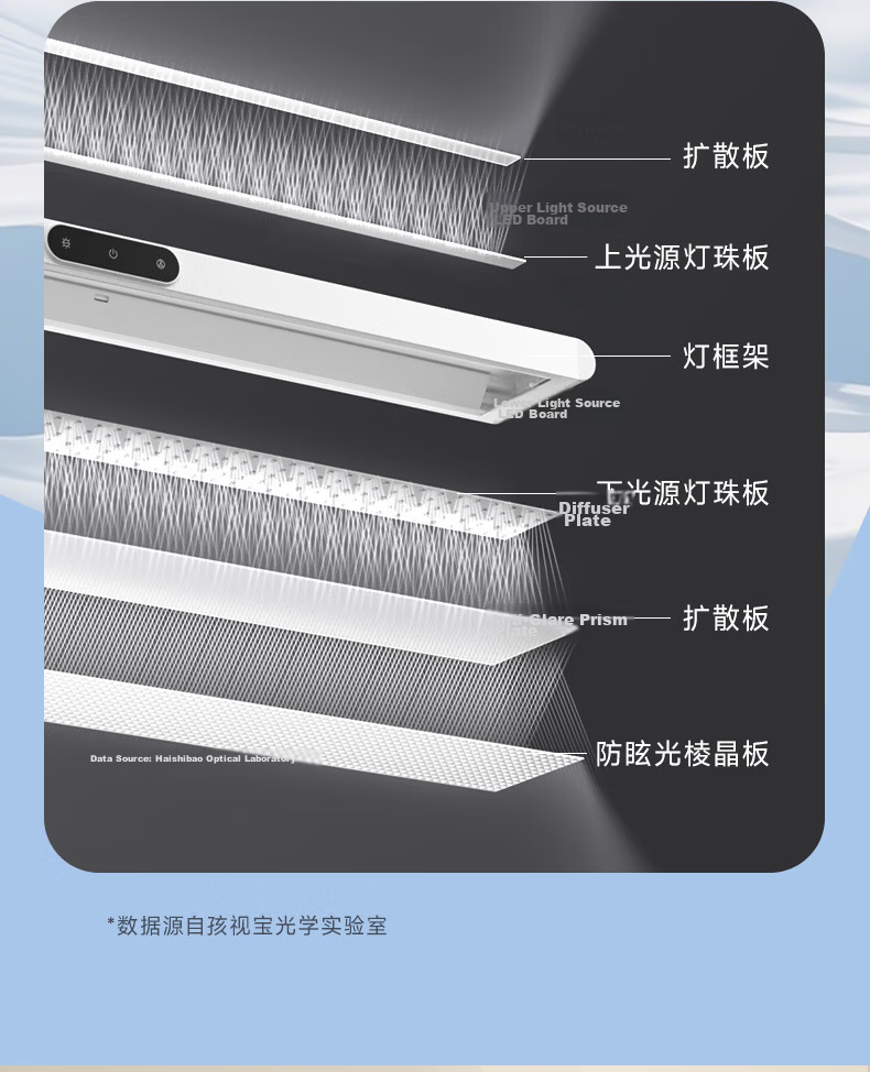 Haishibao Desktop Road Lamp Children's Eye Protection Study Anti-Blue Light Full Spectrum LED Desk Lamp I01-45W-R 30