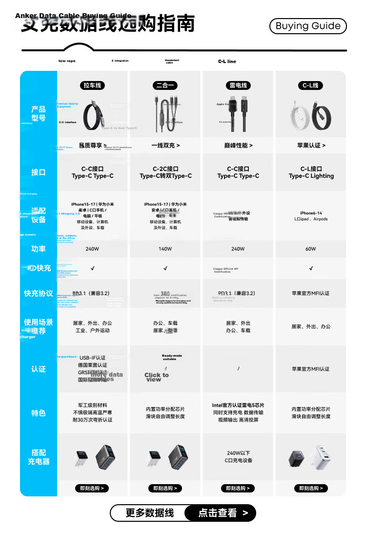 ANKER Prime [Hu Yanbin's Choice] Charging Cable, 240W Type-C Compatible with IPhone 17 Pro Max, Apple 16, DJI Pocket 4/3, Fast Charging Data Cable, 1.8m 1