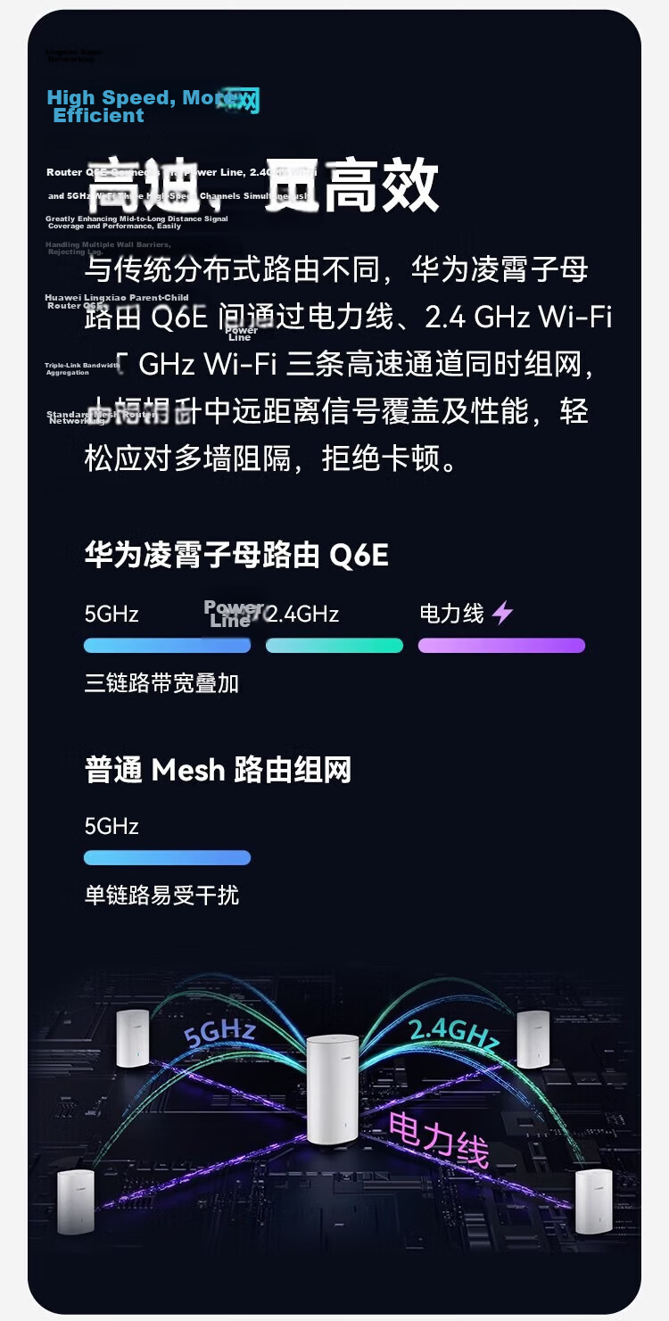 HUAWEI Lingxiao Parent-Child Router Q6 (1 Parent 2 Children Set), AX3000Mbps Gigabit Router, Whole-House WiFi 6+, Powerline Version, Wireless Wall-Penetrating King, Powerline Modem 11