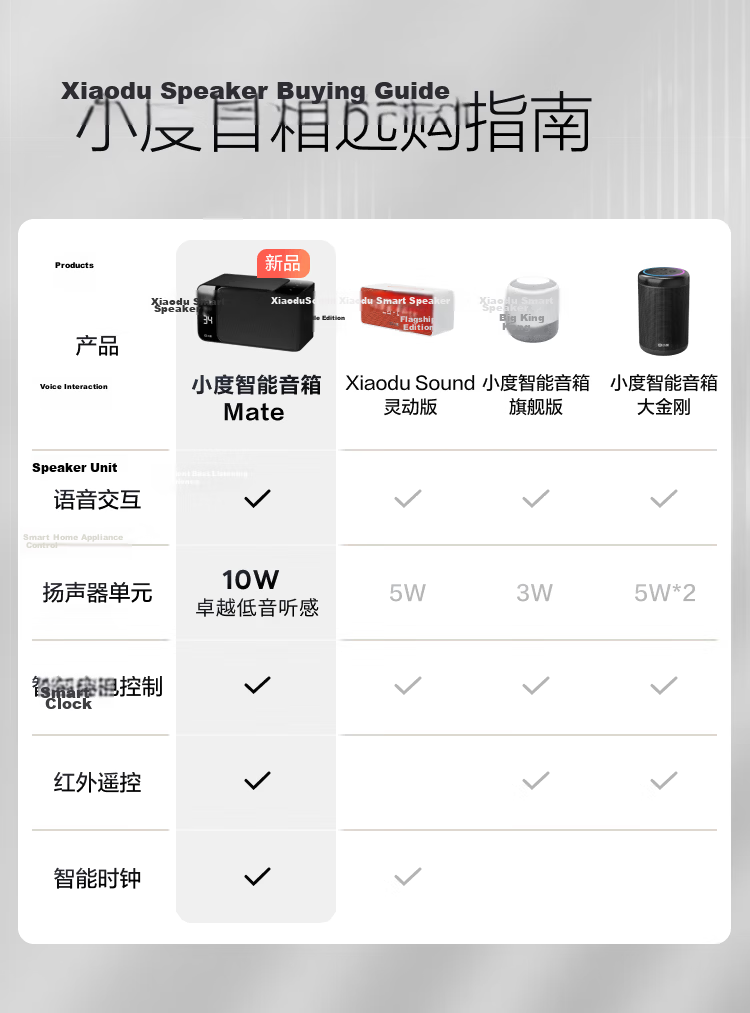 Xiaodu Smart Speaker MatePro Gray [Super Xiaodu] AI Question Answer Chat Outstanding Voice LED Clock Bluetooth Smart Speaker Gift 1