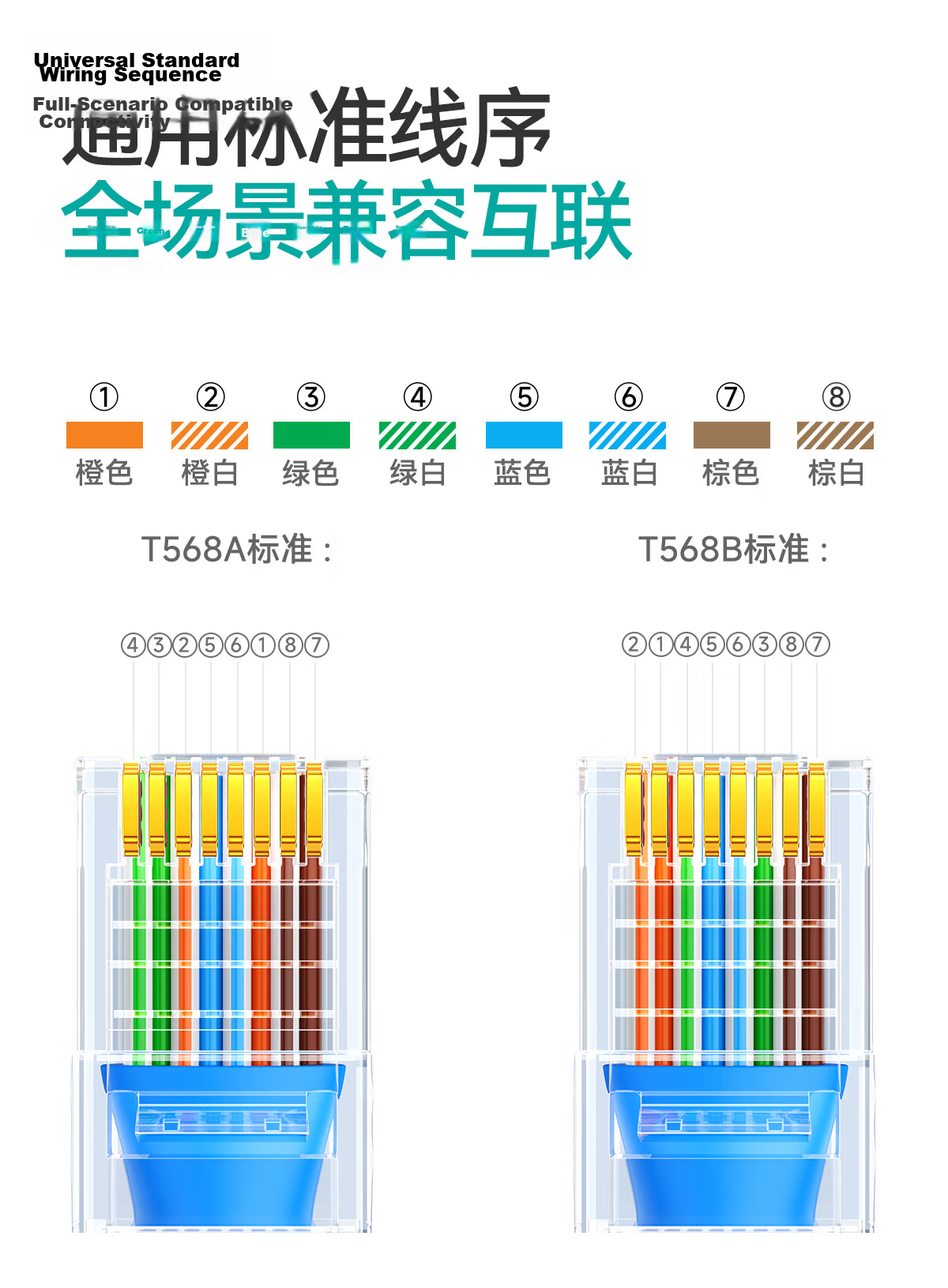 ShanZe Cat5e RJ45 Ethernet Connector Super Category 5 Network Crystal Head Gigabit Computer Network Plug Gold-Plated Engineering Grade 10pcs SJ-5010 21