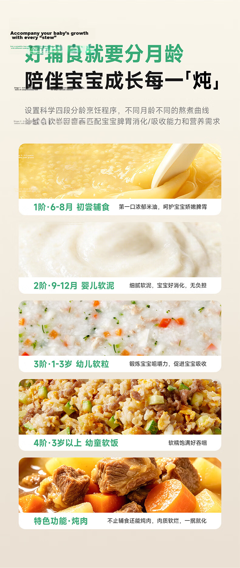 PLODON Baby Food Steamer and Cooker, Micro Pressure Multi-Age BB Pot, Upgraded Dehua White Porcelain AI Anti-Scald and Overflow Electric Stew Pot 6