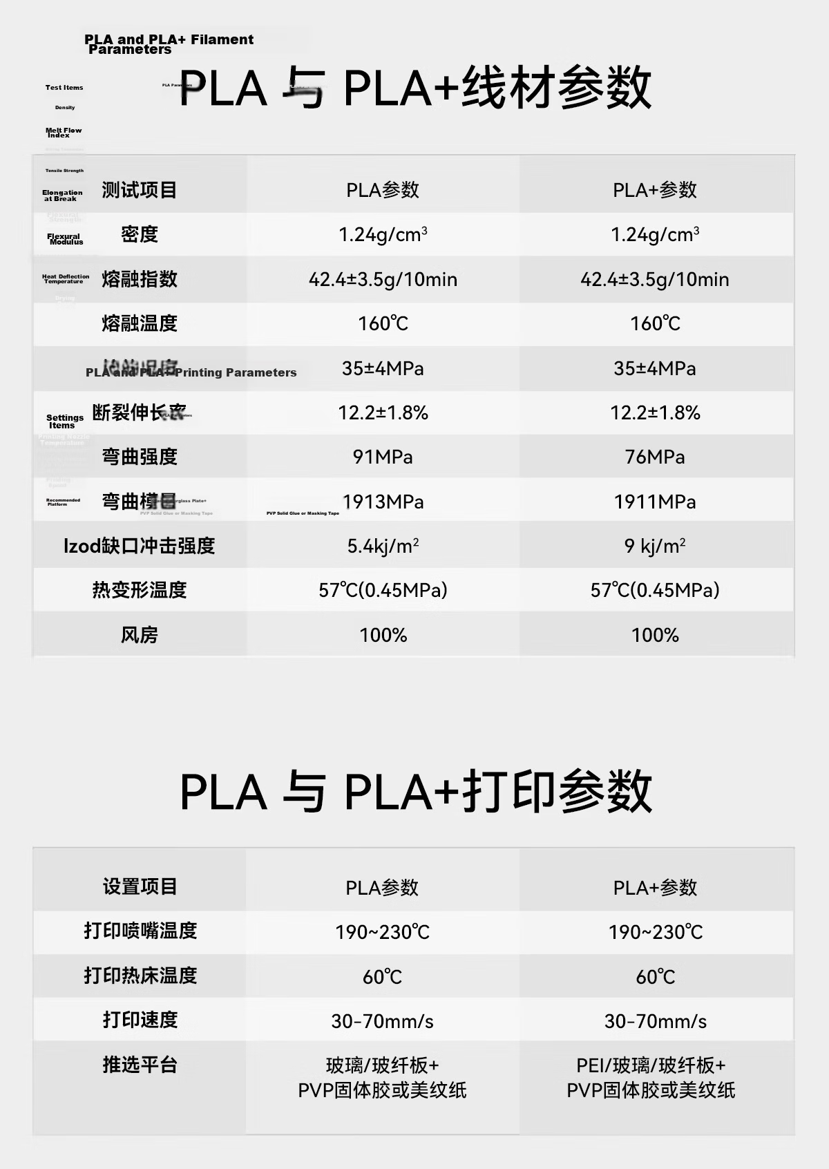 INKCLOUD 3D Printing Filament PLA+ Compatible with Tazuku/Creality/Alc/Longwei Cube/Aurora Erwo 3D Printer White 0.2kg 8