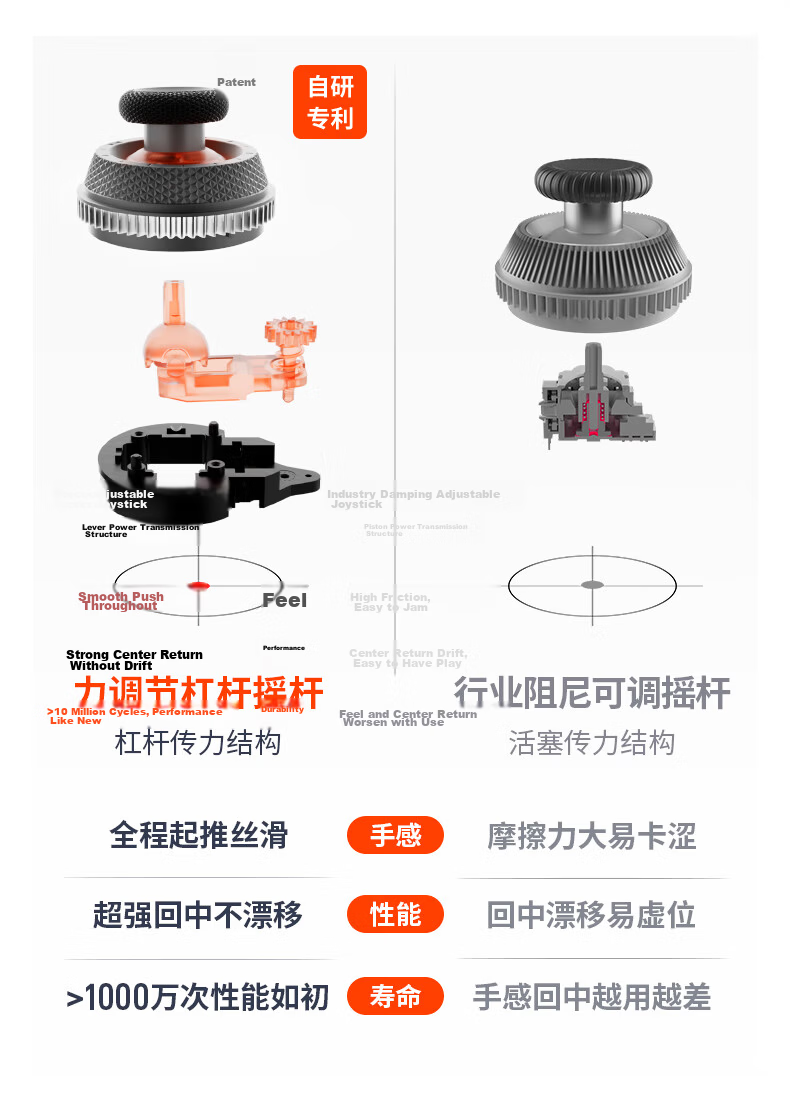 Flydigi Replacement Joystick Set Black for Black Warrior 5 Pro Octopus 5 Ice Wolf 4 8