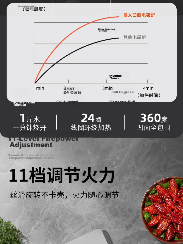 MANTAI Concave Induction Cooker 3500W High Power Super New Home and Commercial Use TC-350A + 9-Piece Soup Pot and Wok Set 4