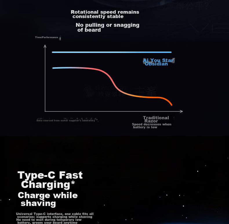Hongmeng Smart Choice [Teacher's Day Gift] AiYou Intelligent Electric Shaver Star Obsidian Compact Portable Razor Car Fast Charging Gift for Teacher Boyfriend Husband Supports Huawei Smart Life 15