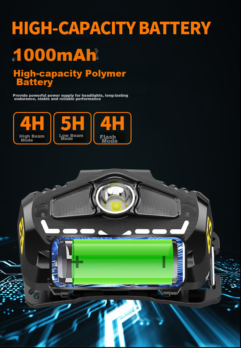 Cavalry Hat Clip Light, Night Fishing Sensor Headlamp, Fishing Outdoor High-Intensity Rechargeable Ultra-Bright Long-Lasting LED Head-Mounted Flashlight 9