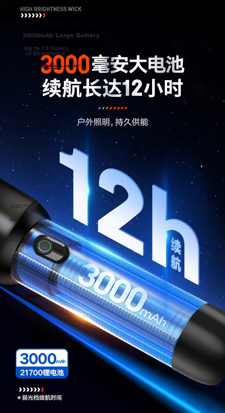 PHILIPS High Brightness Zoomable Type-C Rechargeable Flashlight Outdoor Emergency Lighting SFL2146 5