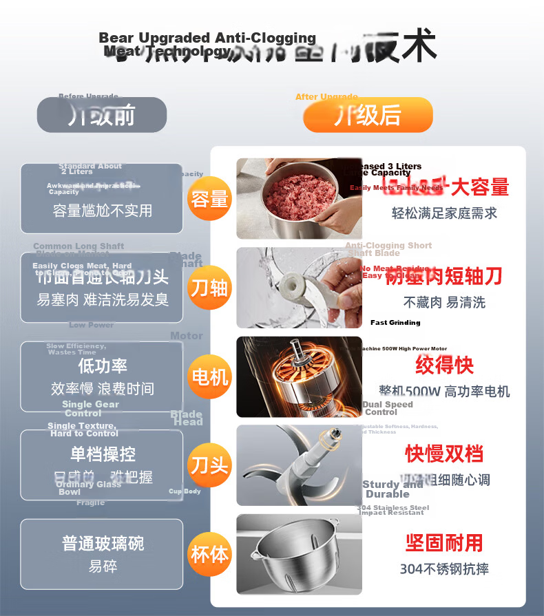 Bear Meat Grinder, Home Stainless Steel, Mincer, Chopper, Meat Mixer, Garlic Press, 3-Liter Large Capacity, 2026 New Model for Home Use, QSJ-P05E3 5