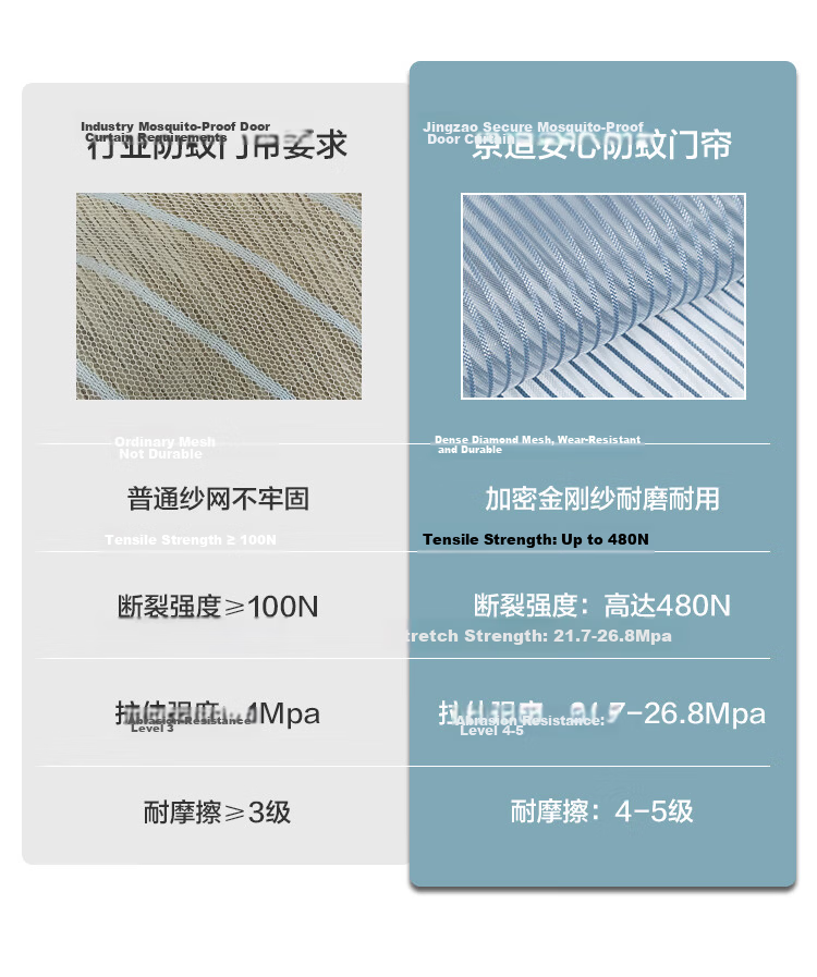 JD Original Magnetic Mesh Mosquito Door Curtain, No Drilling Required, Bedroom Screen with Full Magnetic Panels, Gray, 90*200cm 17