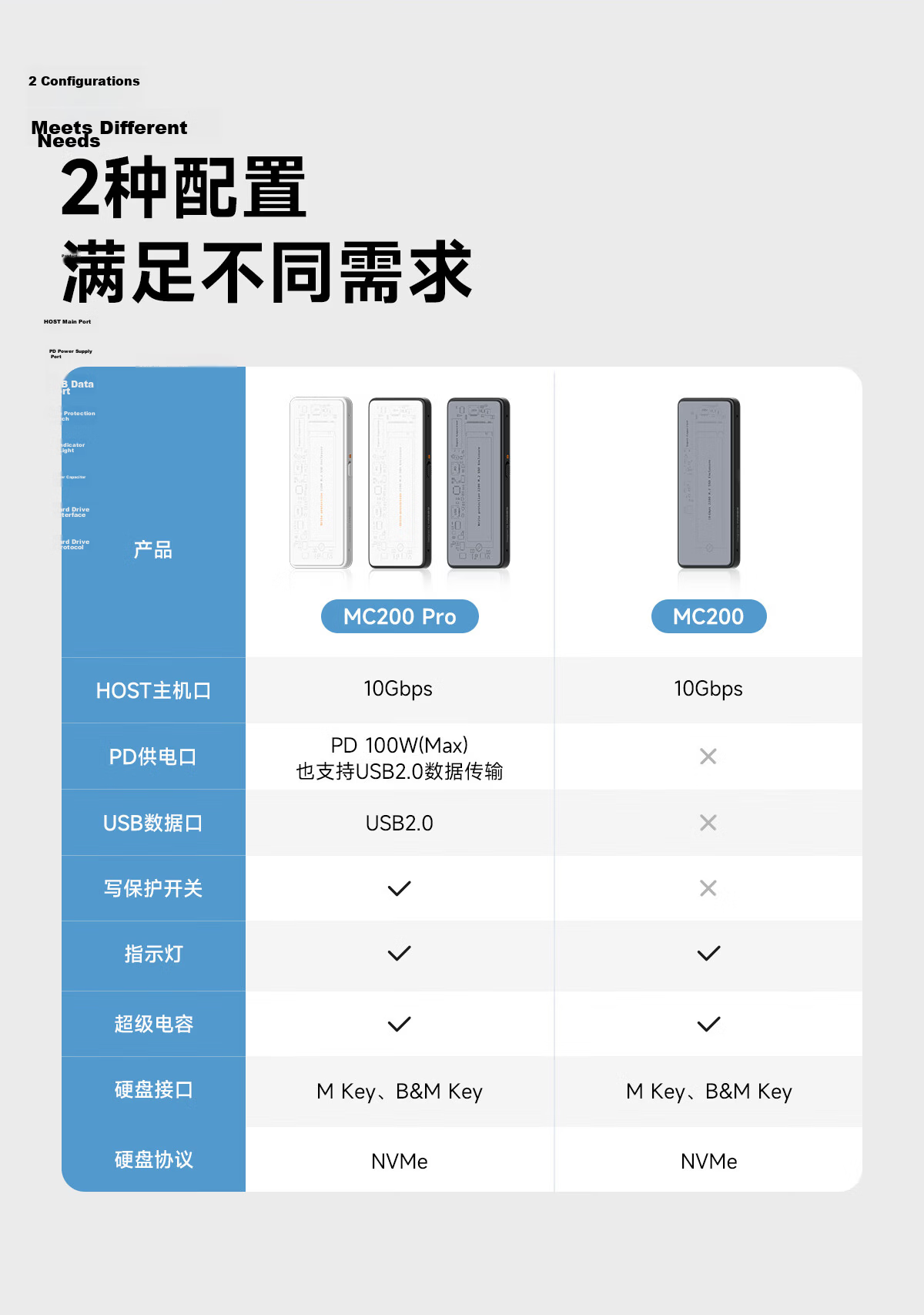 Hagibis External SSD Enclosure, M.2 NVMe Hard Drive Case, Type-C Compatible with MacBook, Laptop And Phone, Expansion Storage, Power-Off Protectio 4