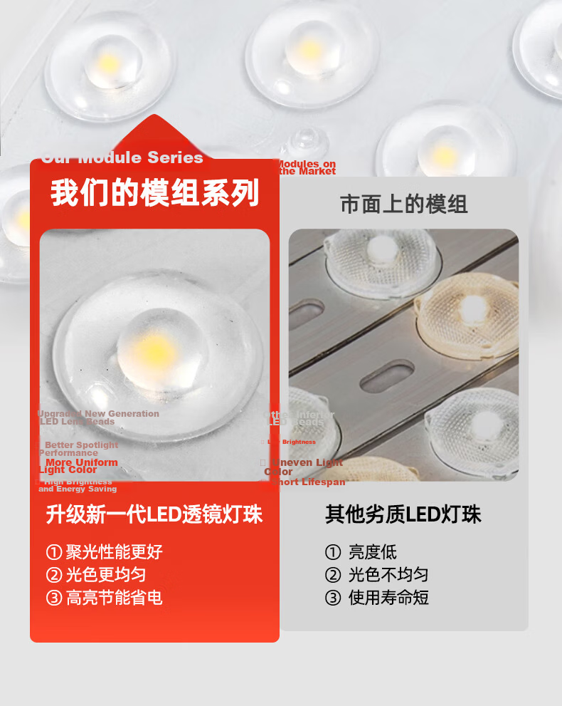 NVC LED Panel Ceiling Light Replacement Lamp Core Round Tube Strip SMD Light Board 18W White Light 6500K 5