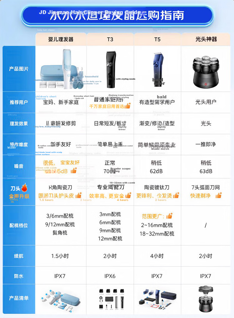 JD Jingzao Little Whale Baby Hair Clipper Automatic Hair Suction Electric Infant Hair Trimmer Newborn Haircut Electric Hair Clipper Birthday Gift 1