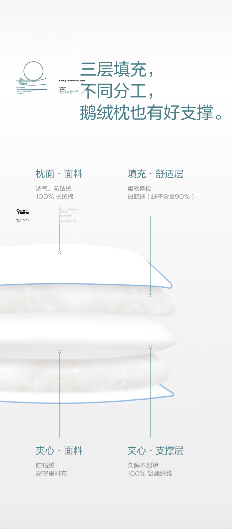 Yaduoxingqiu 95 White Goose Down Pillow, Hotel Upgraded Version, Down Pillow Core, Side Sleeping, Cervical Spine Care, Soft Sleeping, Single Medium Pillow 4