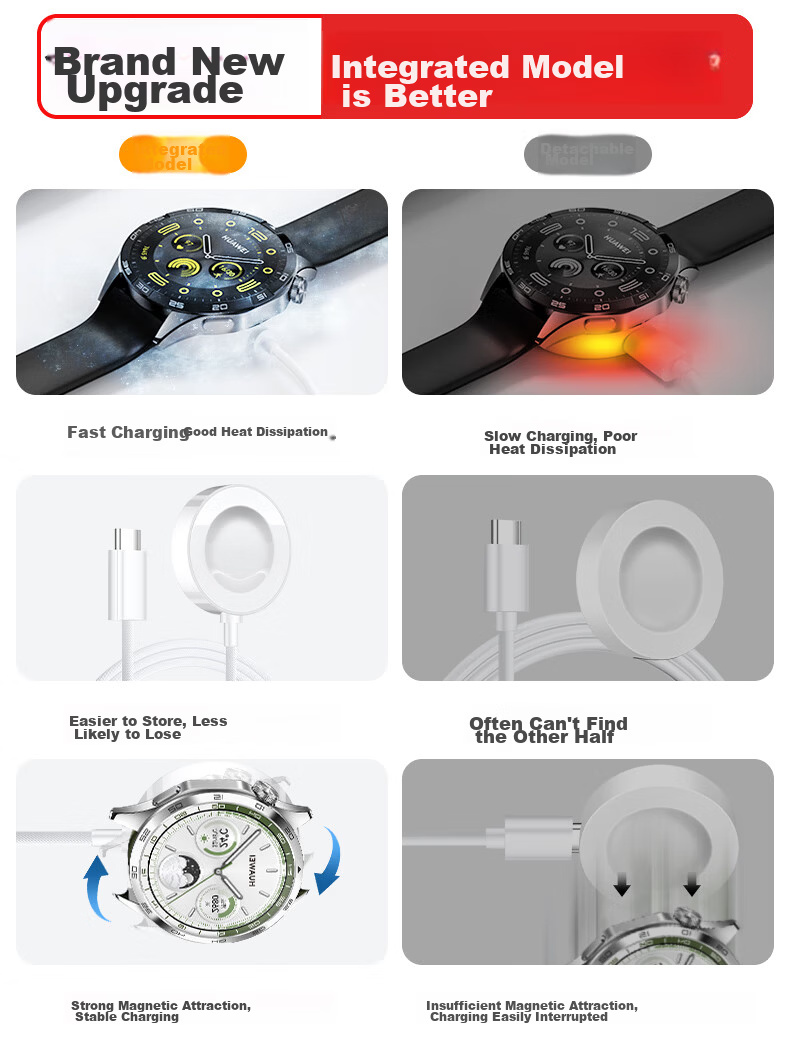 Weiqiantu Magnetic Fast Charging Dock for Huawei Watch GT7/GT7 Pro/GT6/GT5 Pro/Watch5/Watch4 Pro/GT4/GT3 Pro 3