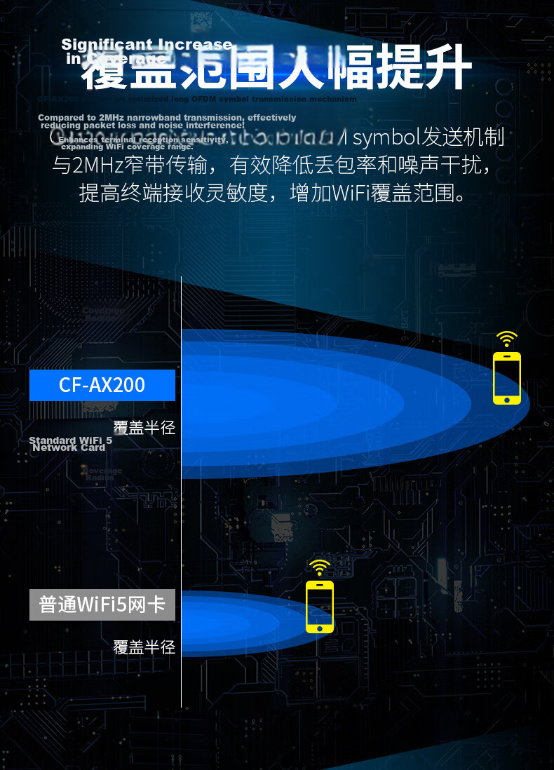 COMFAST AX200 Intel Gaming 3000M Dual-Band 5G Desktop Built-in PCI-E WiFi 6 + Bluetooth 5.2 Wireless Network Card Receiver 6